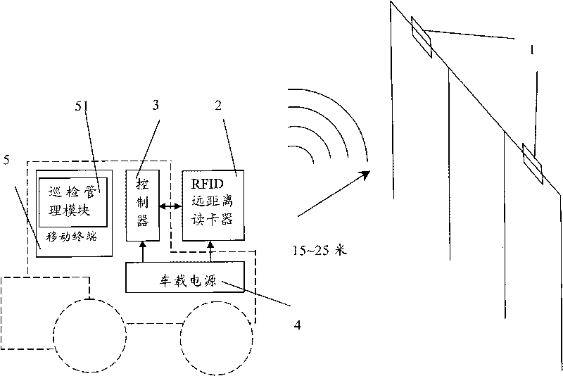 Wirecable inspection system