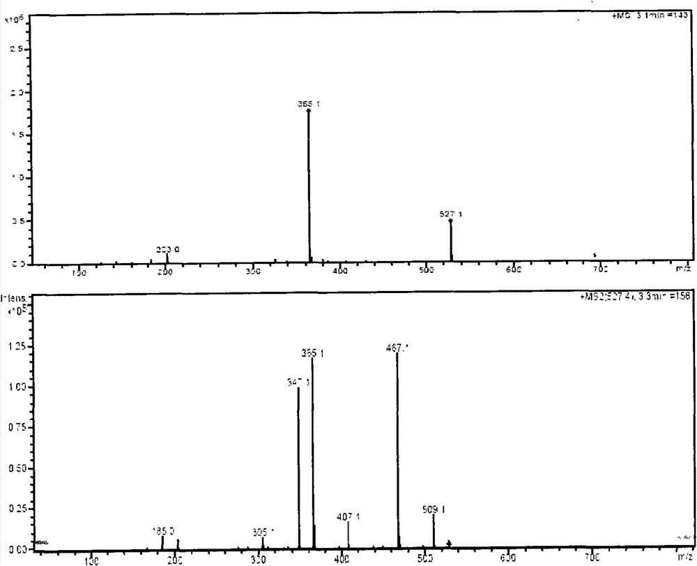 Polyoxin and ningnan mycin compounded pesticide