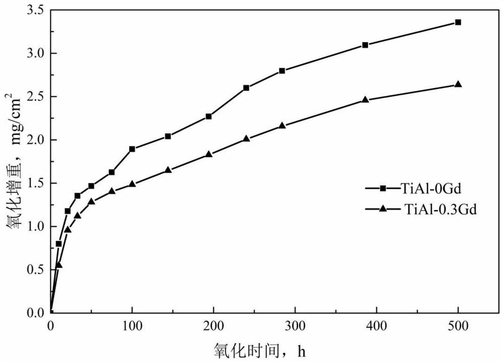 A kind of titanium aluminum alloy and preparation method thereof