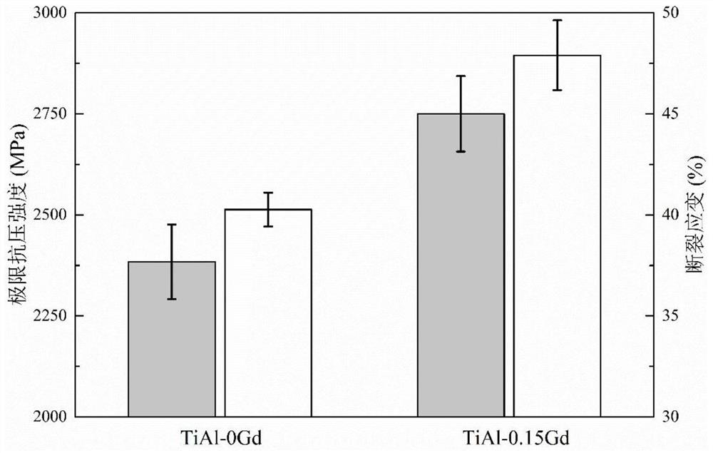 A kind of titanium aluminum alloy and preparation method thereof