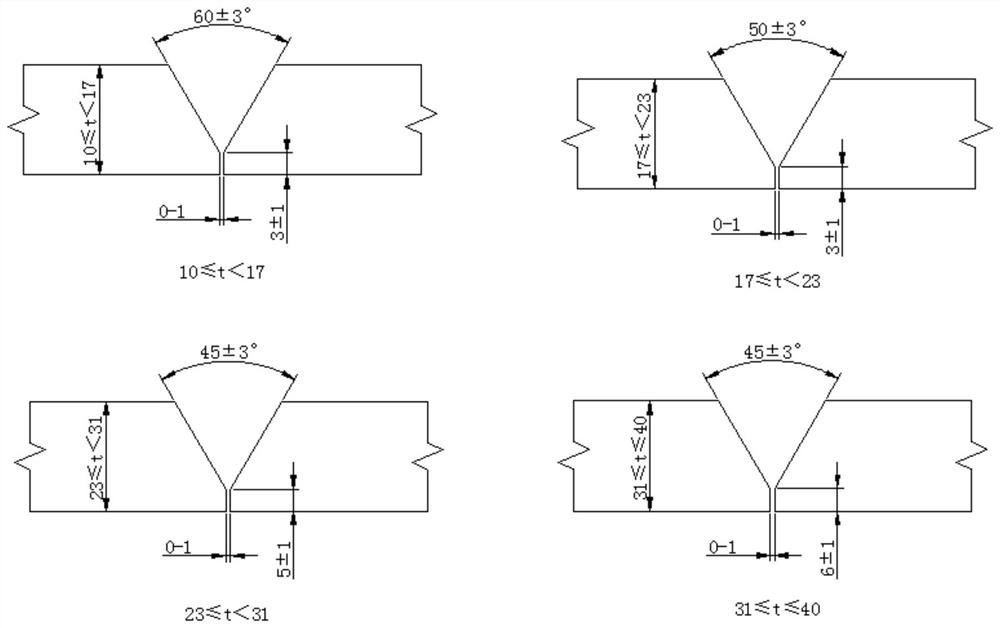 A terminal crack prevention process for q420 high-strength steel flux-copper liner submerged arc welding