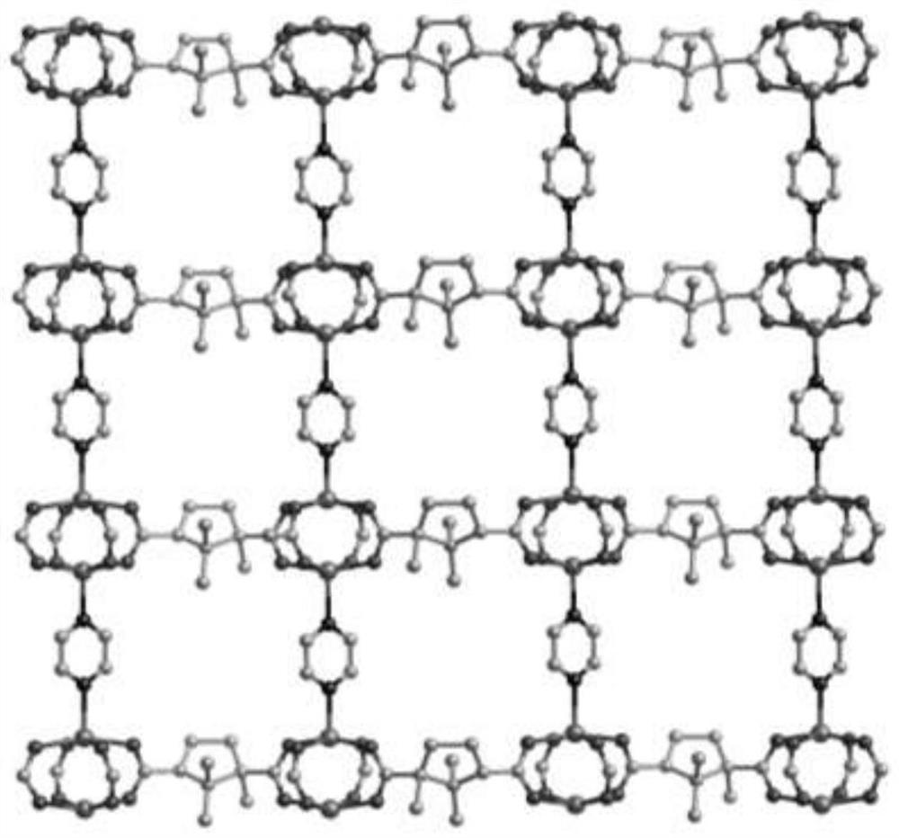 Synthesis and preparation of series of pillared metal organic framework materials and low-carbon hydrocarbon separation application of series of pillared metal organic framework materials