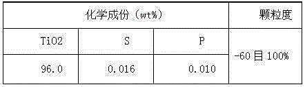 Natural rutile or zircon sand dry separation production method