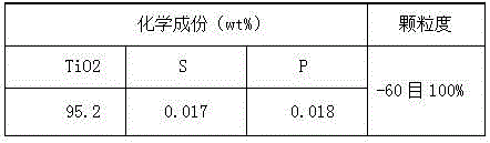 Natural rutile or zircon sand dry separation production method