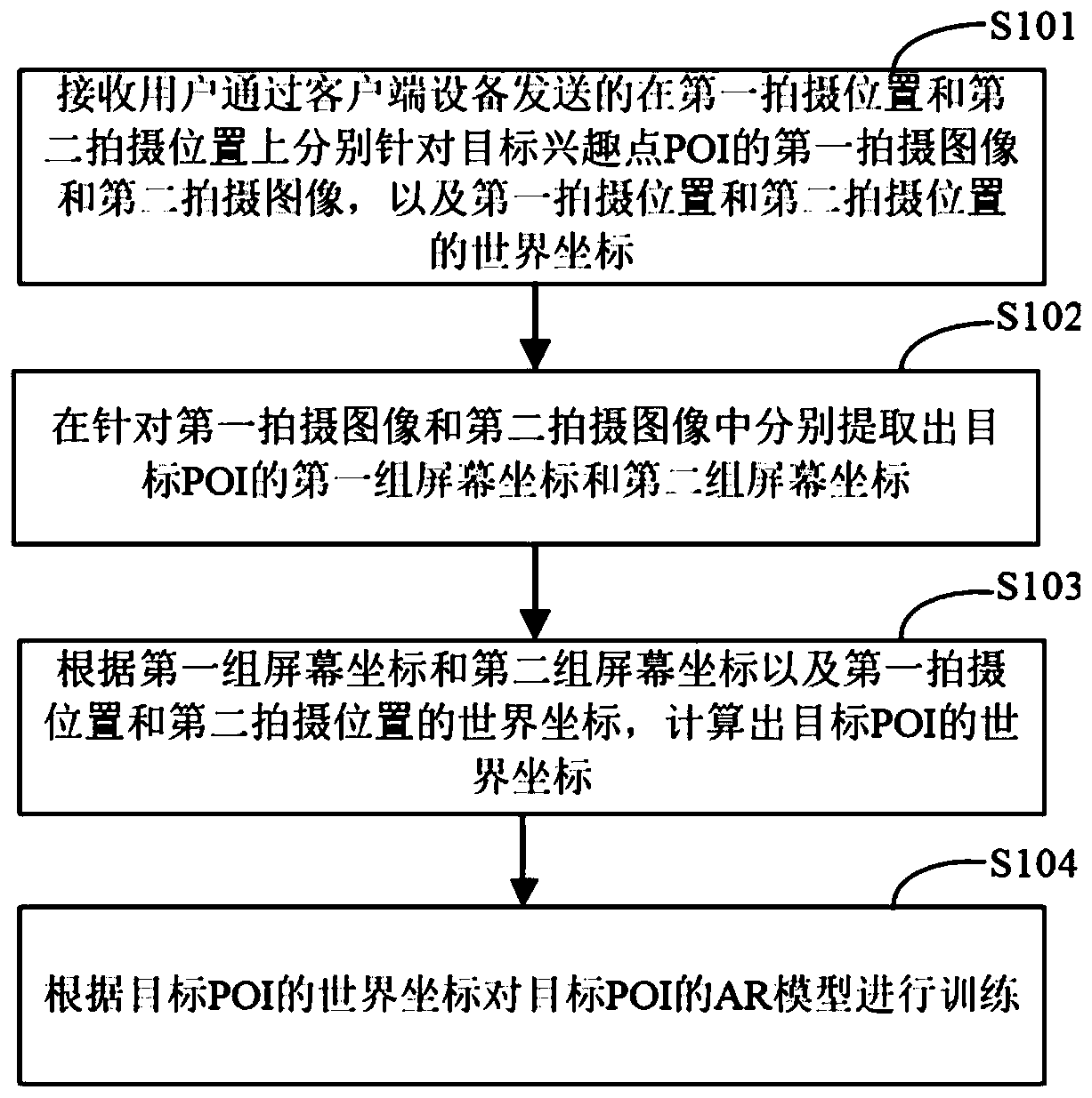 AR model training method and device, electronic device and storage medium