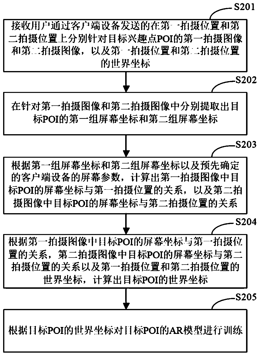 AR model training method and device, electronic device and storage medium