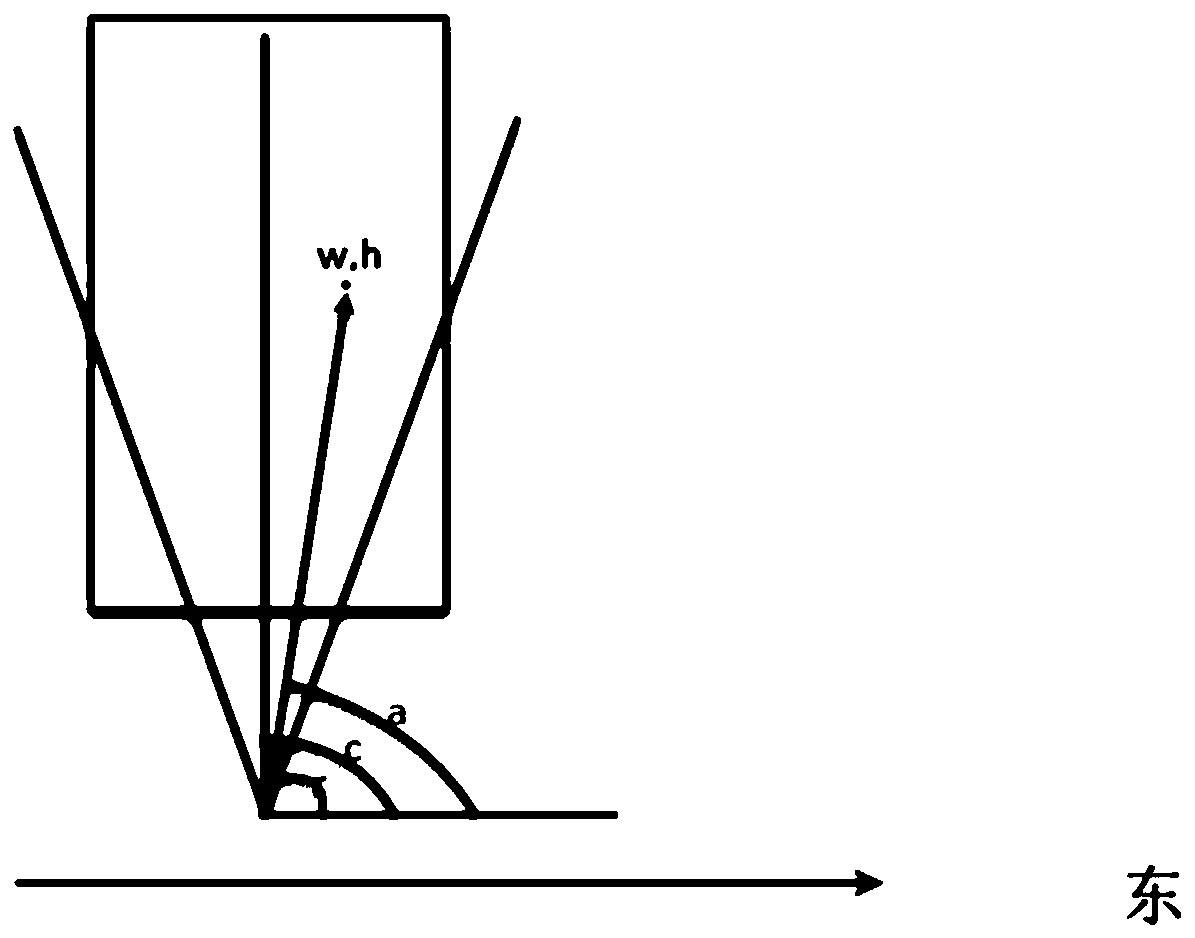 AR model training method and device, electronic device and storage medium