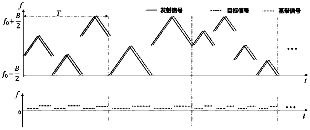 Strong interference suppression method and system for automotive FM continuous wave radar