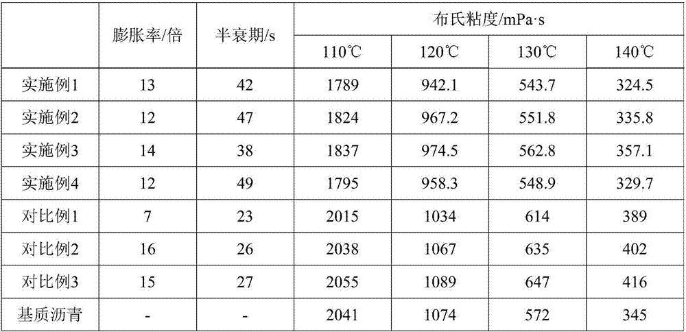 Method for preparing warm mixing foamed asphalt