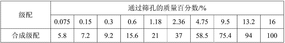 Method for preparing warm mixing foamed asphalt