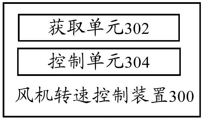 Fan rotating speed control method and device and refrigerator