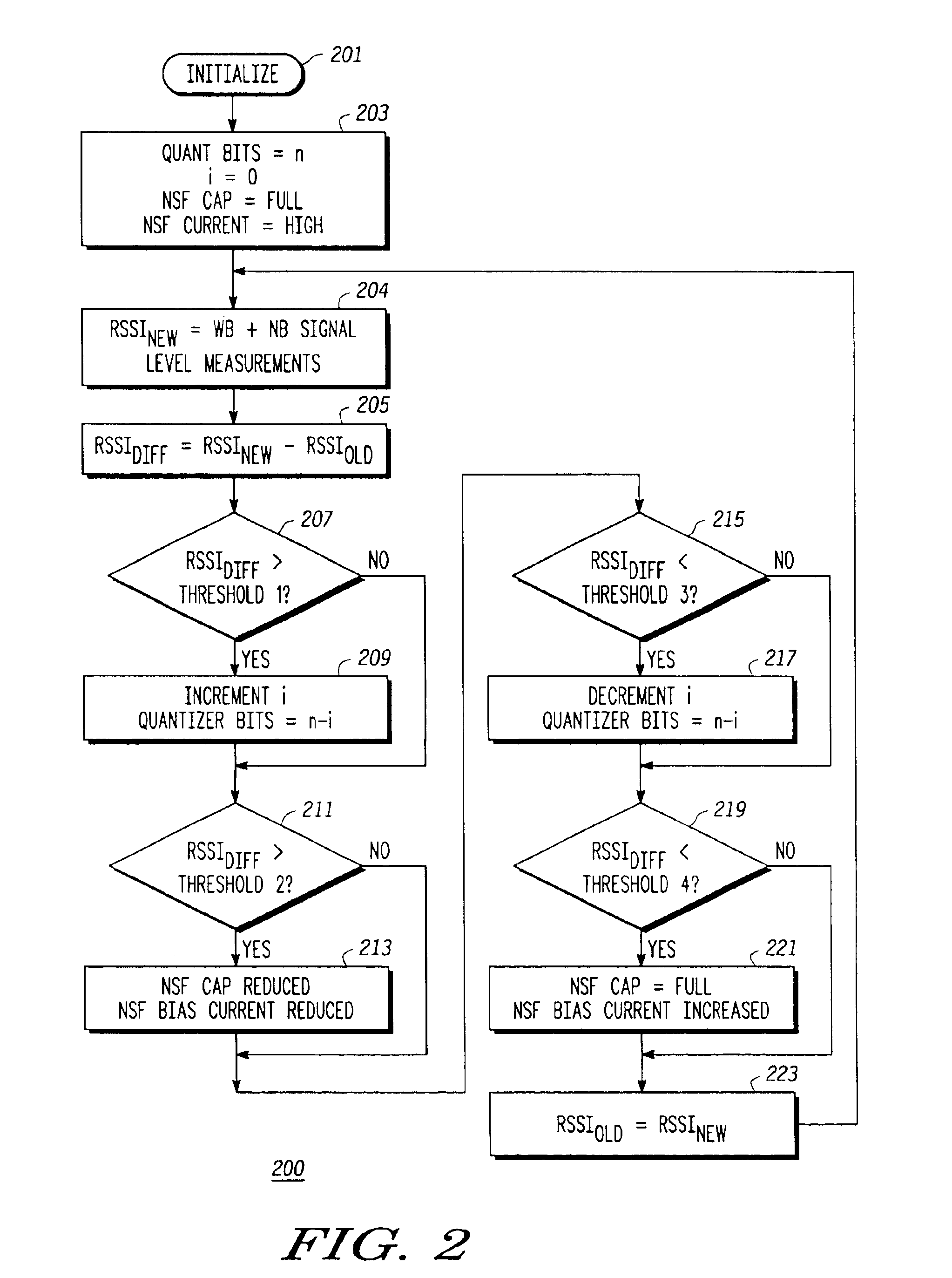 Signaling dependent adaptive analog-to-digital converter (ADC) system and method of using same