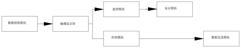 Automatic charging equipment for lithium battery production detection