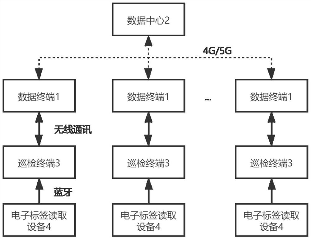 Drilling machine inspection system combined with electronic tag and working method thereof