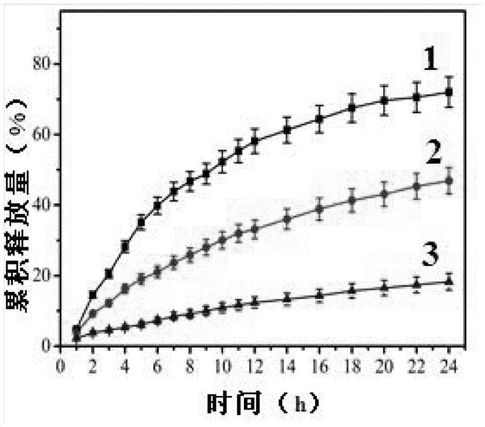 A preparation method of mesoporous apatite nano drug carrier with pH responsive core-shell structure