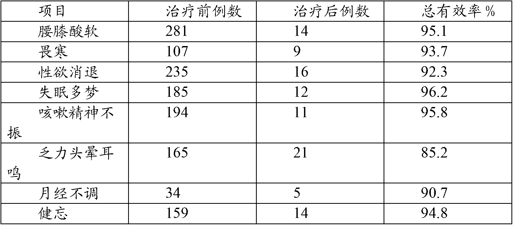 Boxthorn leaf traditional Chinese medicine health tea for preventing and curing lung-kidney yin deficiency and preparation method thereof