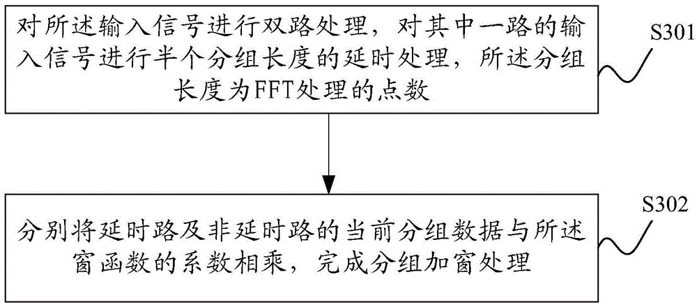 Narrow-band interference prevention method and system