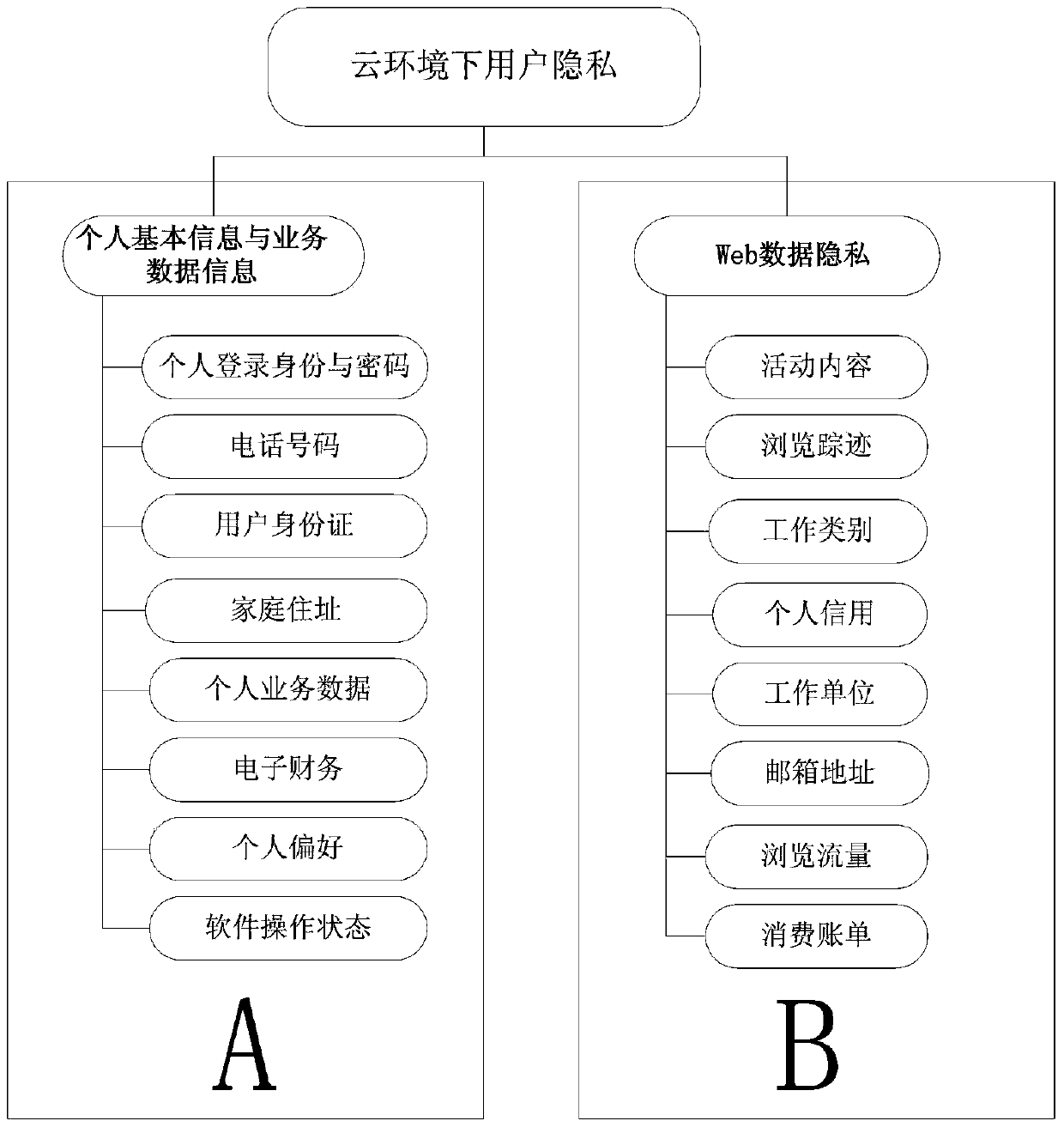 User Privacy Protection Method Based on Attribute and Homomorphic Hybrid Encryption in Cloud Environment