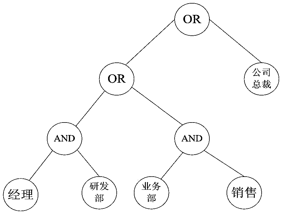 User Privacy Protection Method Based on Attribute and Homomorphic Hybrid Encryption in Cloud Environment