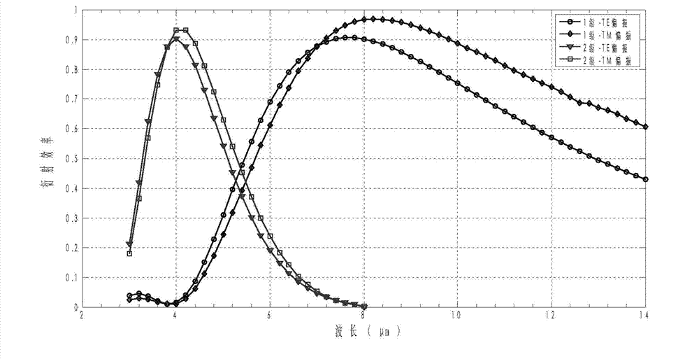 Double-diffraction-level Offner imaging spectrometer