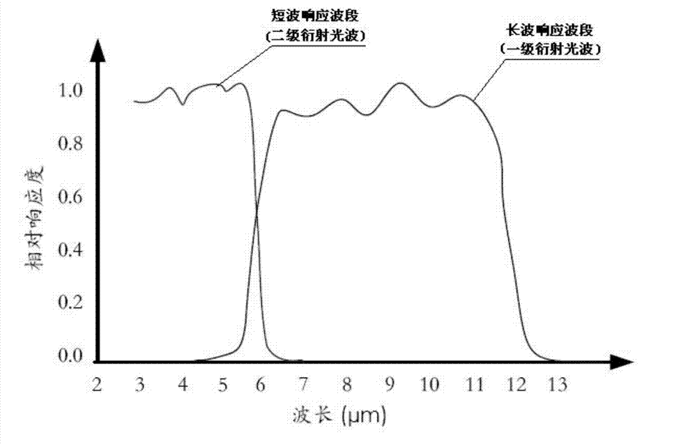 Double-diffraction-level Offner imaging spectrometer