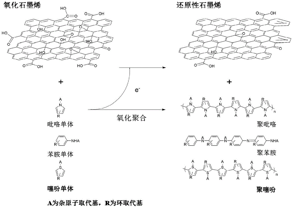 Method for recycling a plurality of metals from electronic wastes