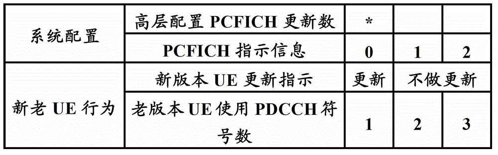 E-PDCCH-based downlink control information acquisition method, device and terminal