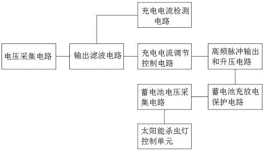 Charging circuit of solar beneficial protection lamp and charging method thereof