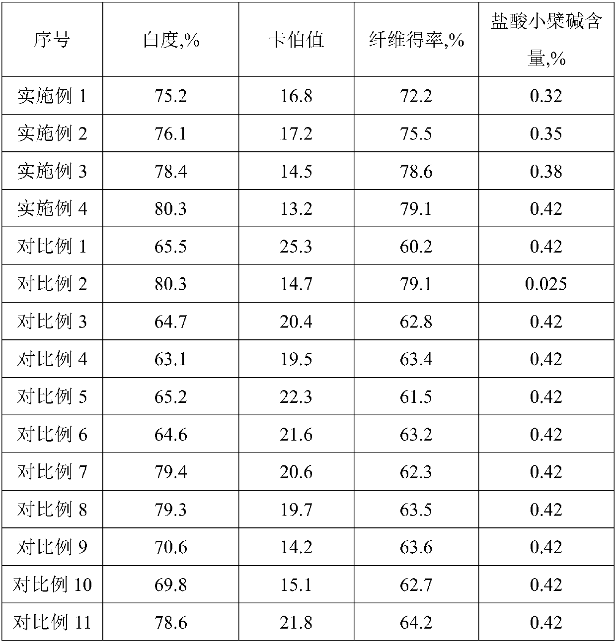 Preparation method of medicine residue fiber material