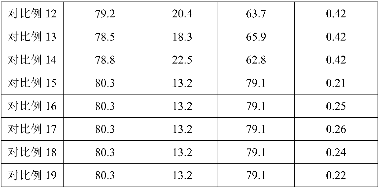 Preparation method of medicine residue fiber material