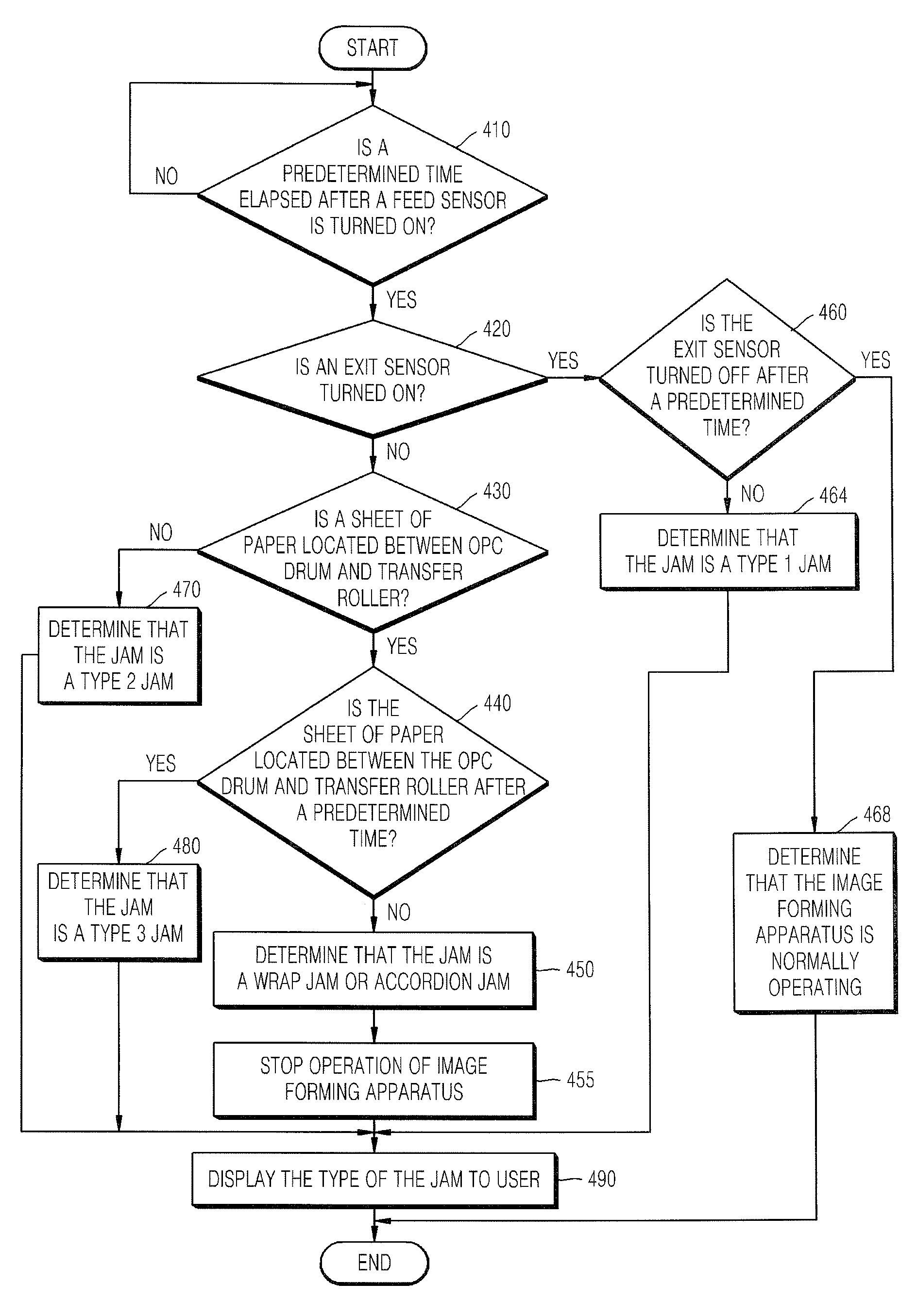 Method of detecting jam and image forming apparatus using the same