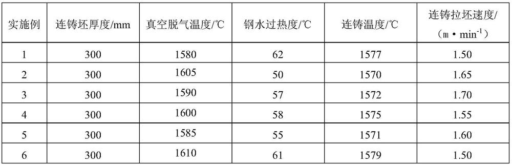 Steel for support and hanger of third-generation pressurized water reactor nuclear power plant and manufacturing method thereof