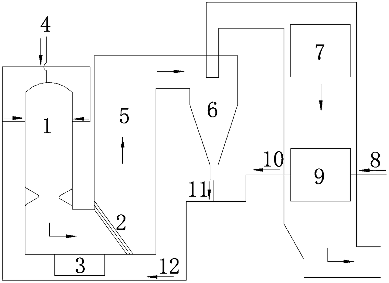 A secondary combustion system for fly ash and a method for improving the grade of germanium in fly ash