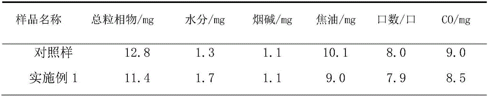 Residue porous material obtained after tobacco extraction and application of residue porous material