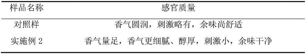 Residue porous material obtained after tobacco extraction and application of residue porous material