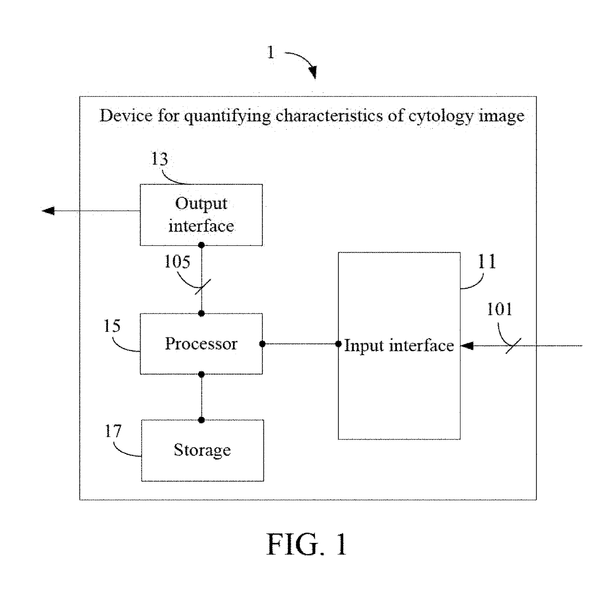 Cytological image processing device, and method for quantifying characteristics of cytological image