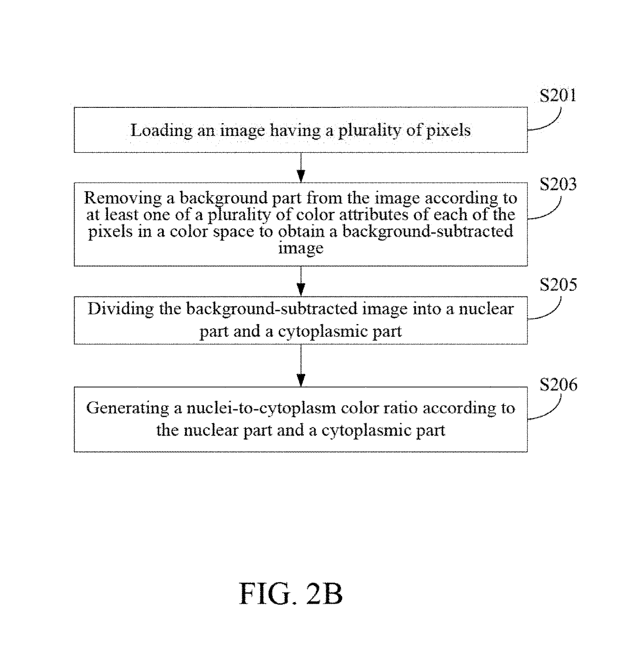 Cytological image processing device, and method for quantifying characteristics of cytological image