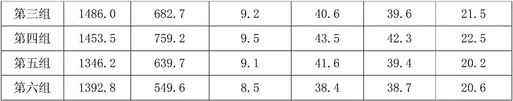 Grape planting base fertilizer and production method thereof