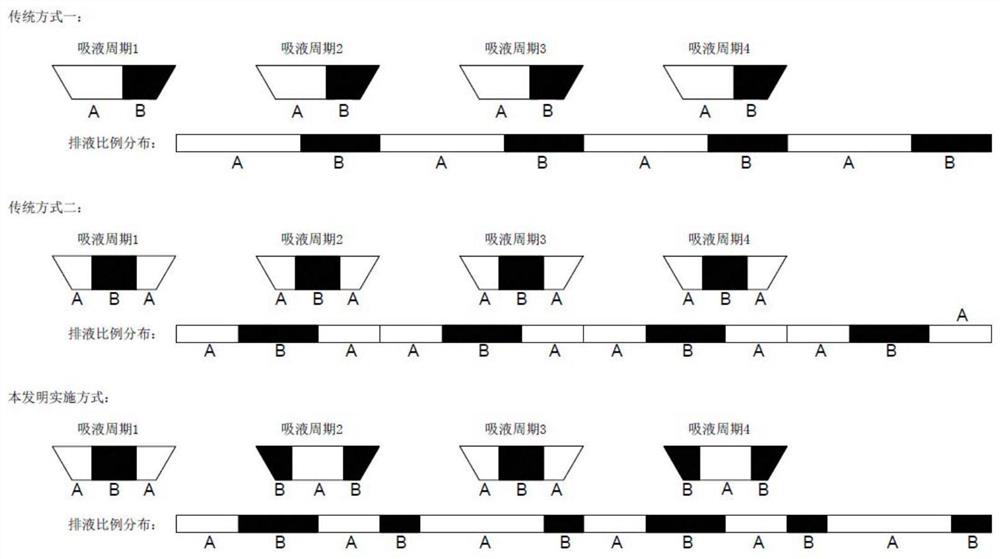 A control method and device for a quaternary low-pressure gradient pump