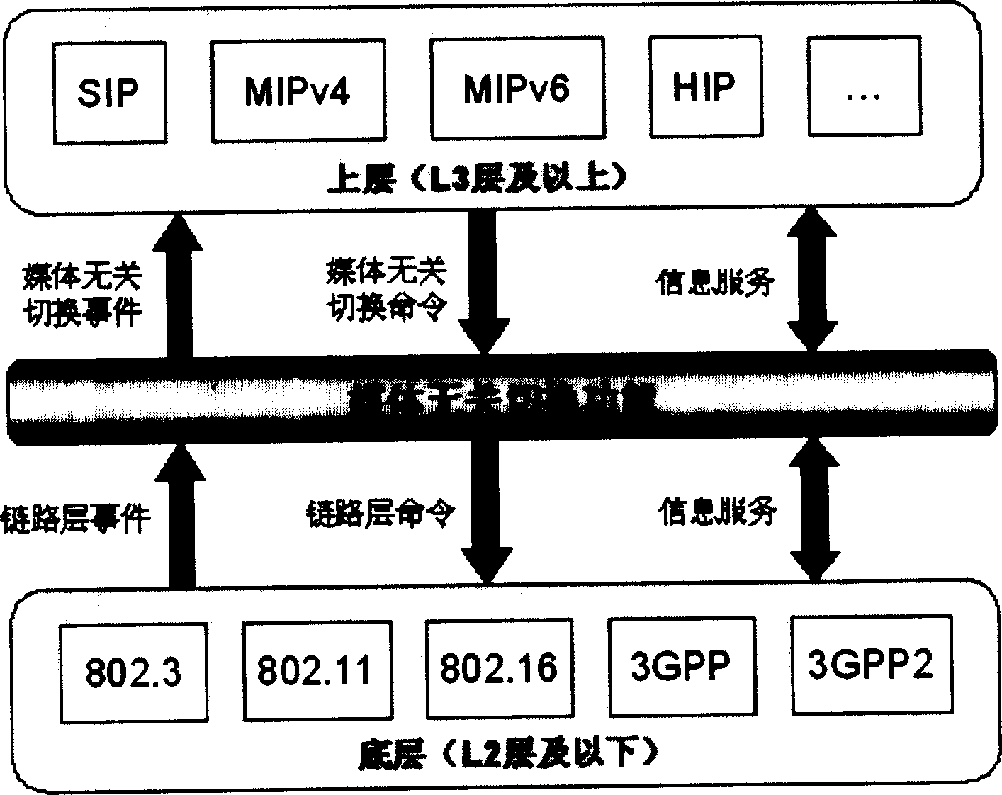 Power supply management method and power supply information inquiry method for isomerization network switching