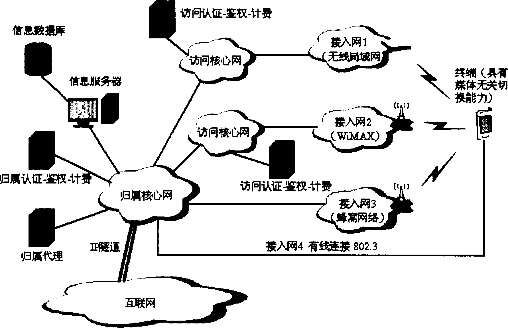 Power supply management method and power supply information inquiry method for isomerization network switching