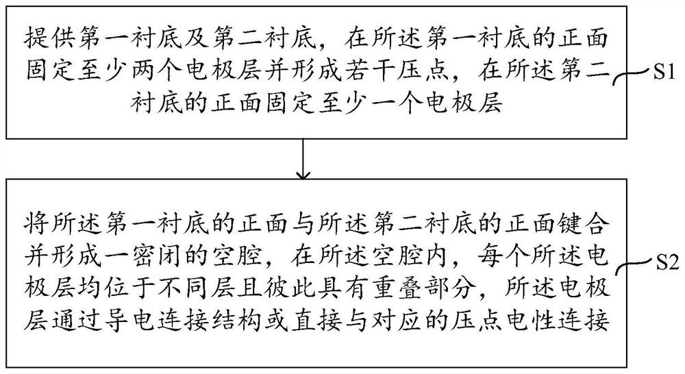 MEMS sensor and preparation method thereof