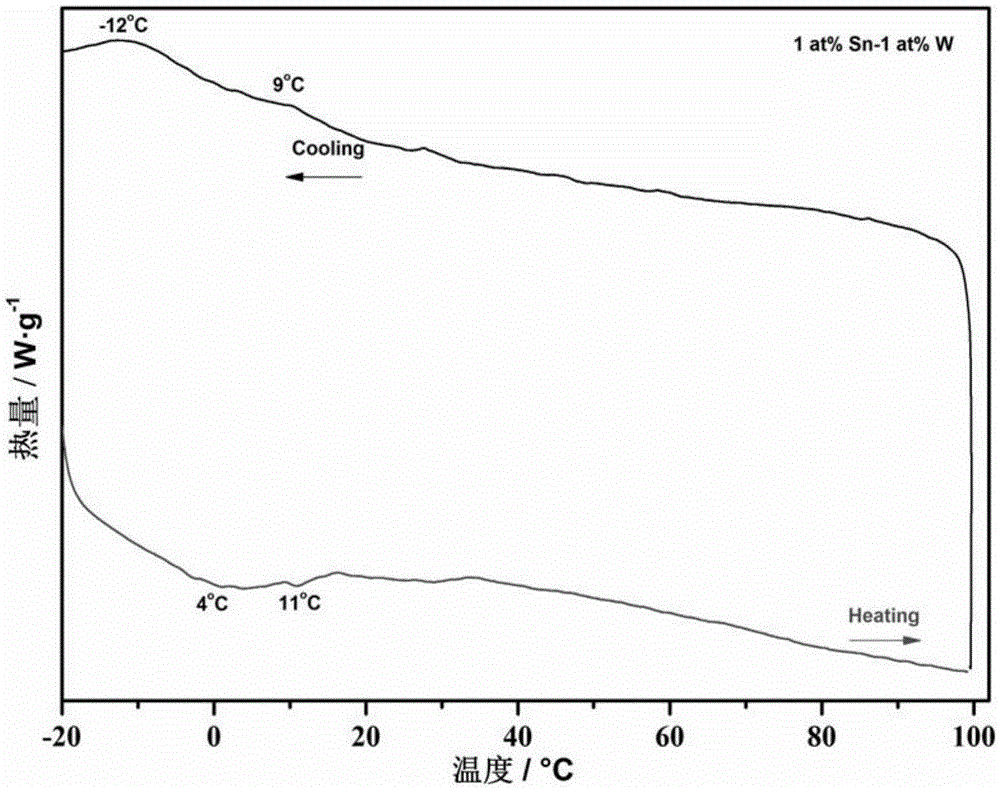 Tin-tungsten co-doped vanadium dioxide powder and preparation method thereof