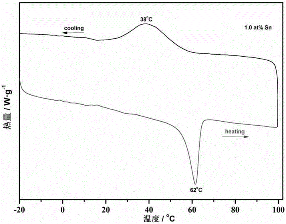 Tin-tungsten co-doped vanadium dioxide powder and preparation method thereof