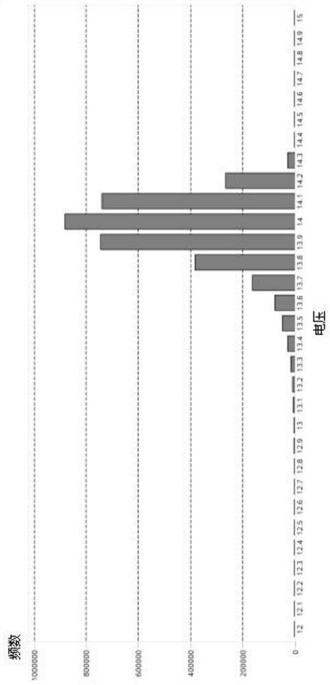 A method for monitoring the health of automobile alternators based on Internet of Vehicles data