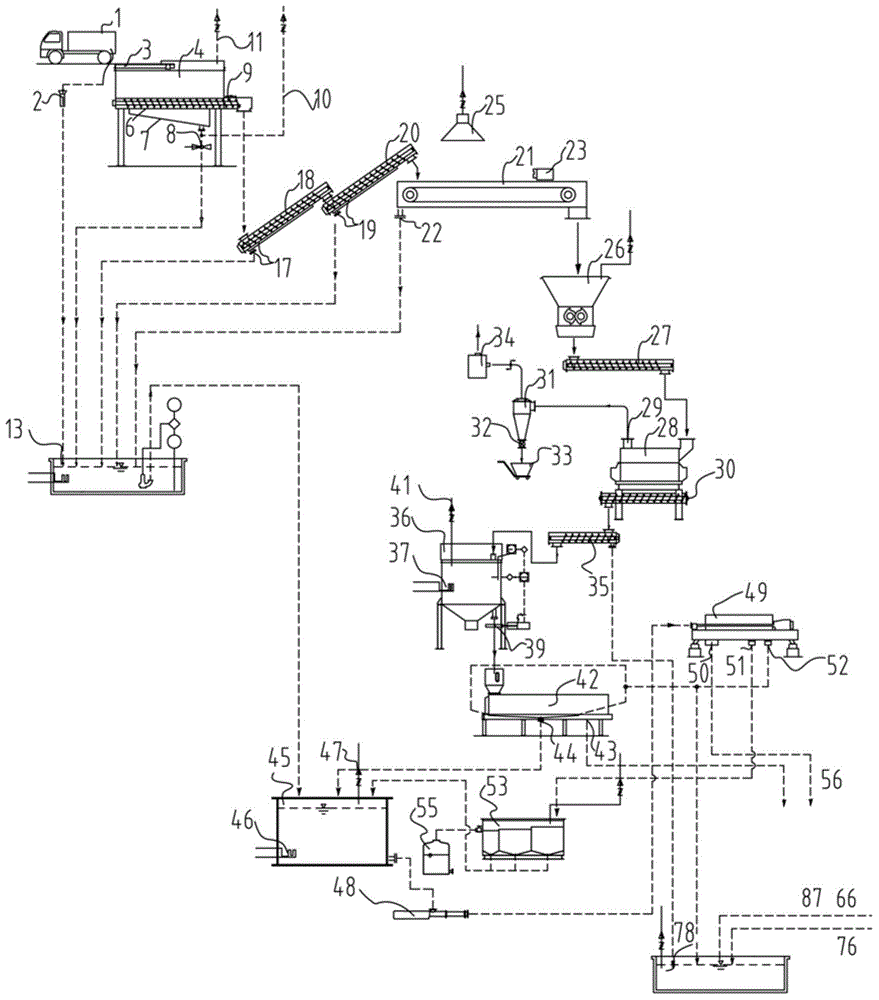 Kitchen garbage treatment system and kitchen garbage treatment method