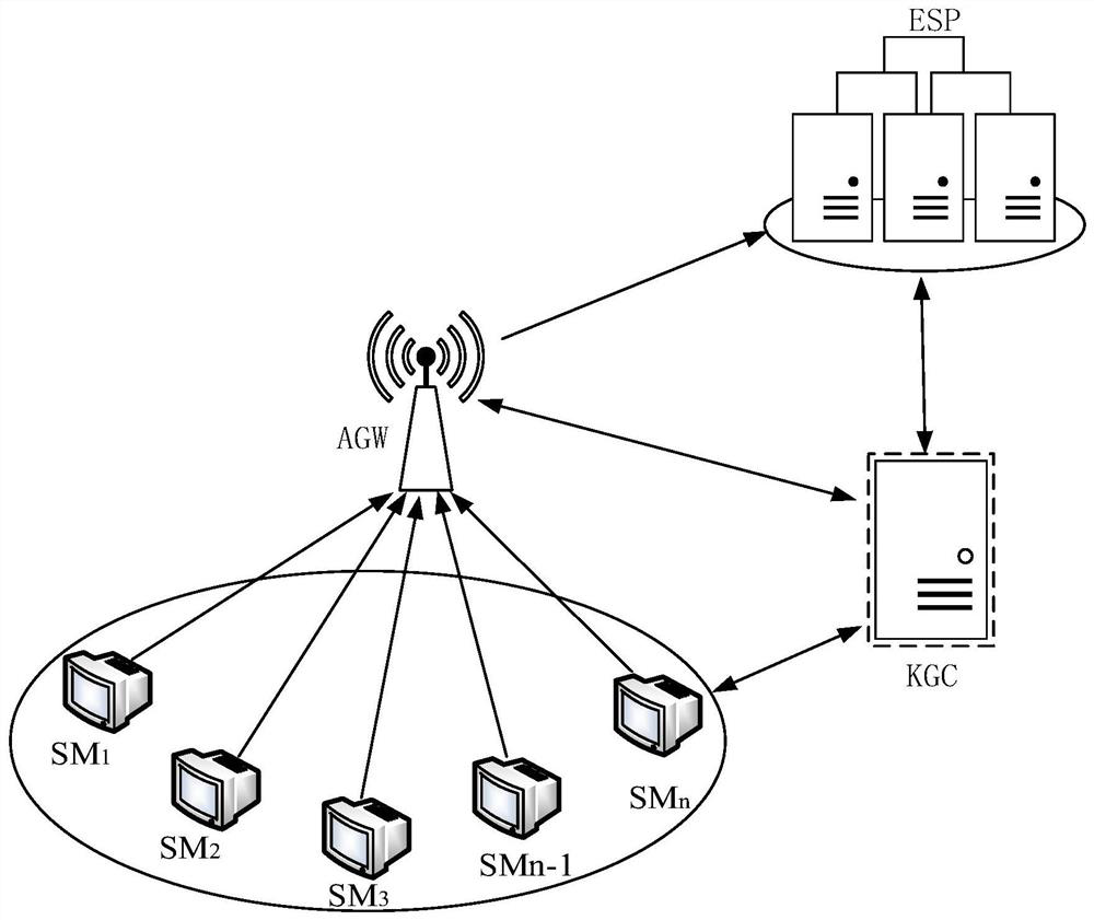 A method for power data and privacy protection in smart grid