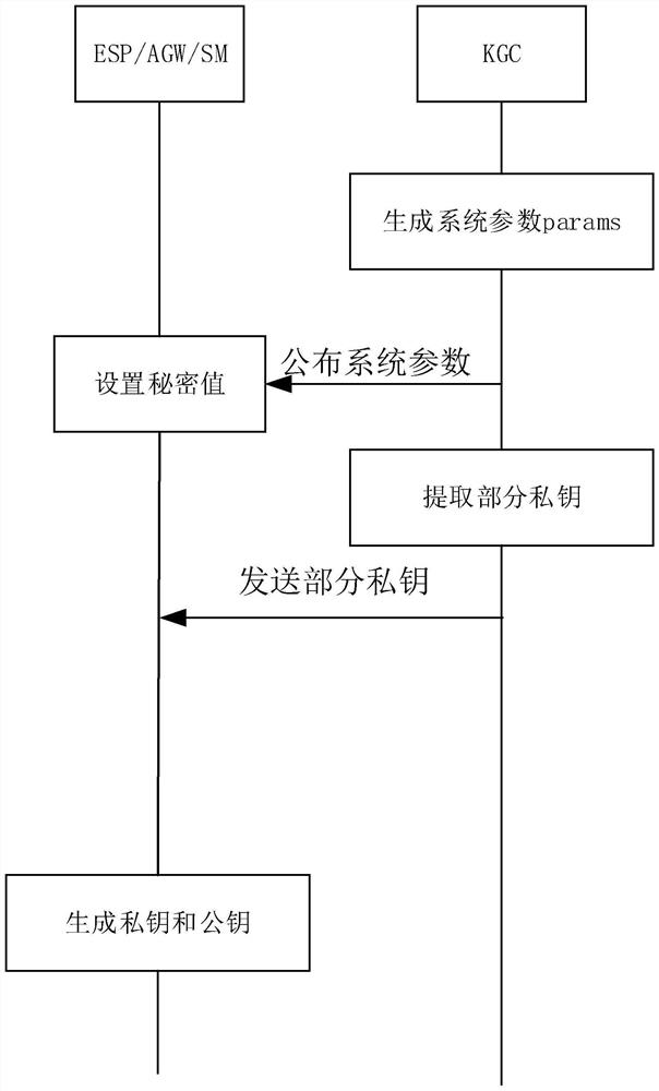 A method for power data and privacy protection in smart grid