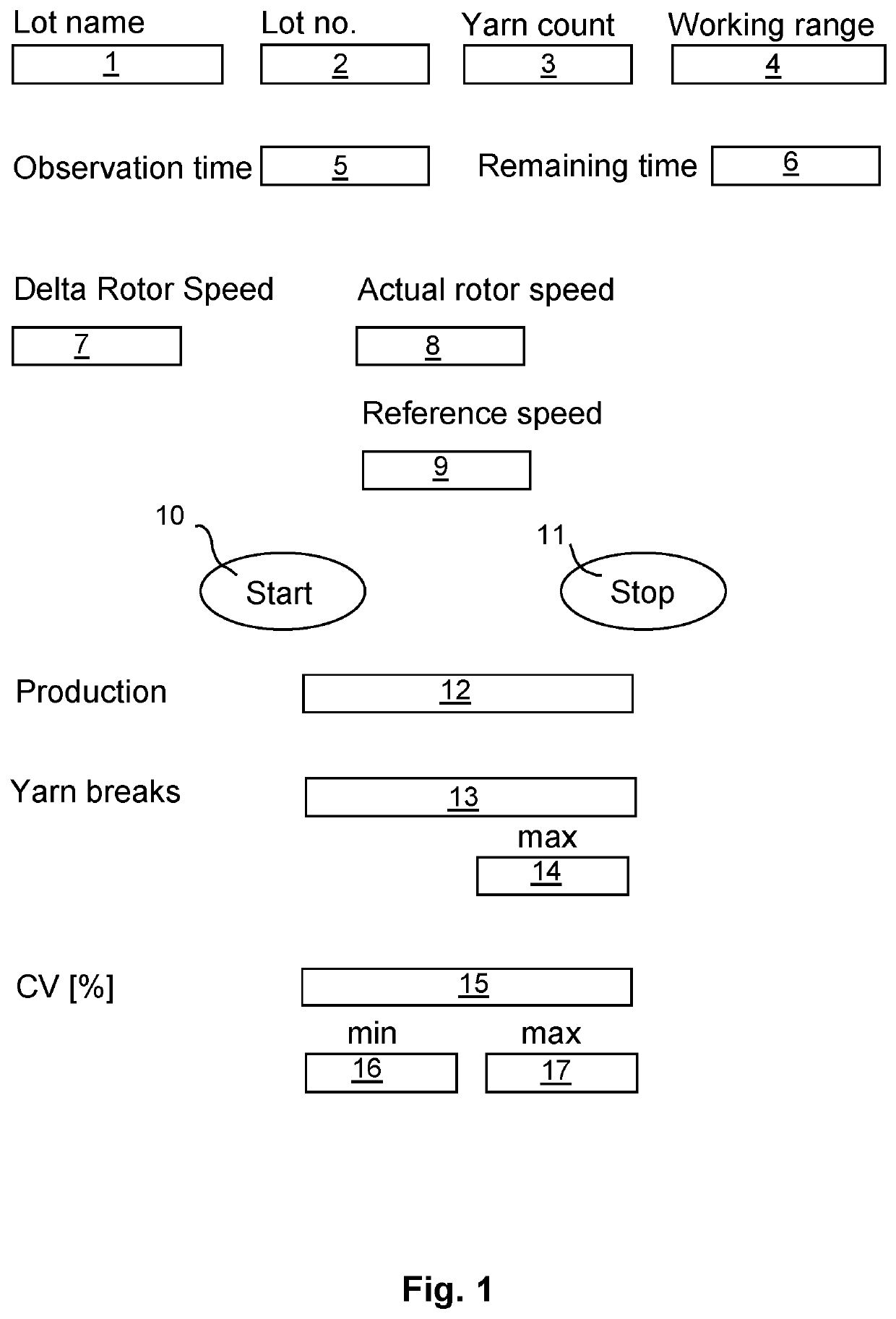 Optimization of the operation of a spinning machine