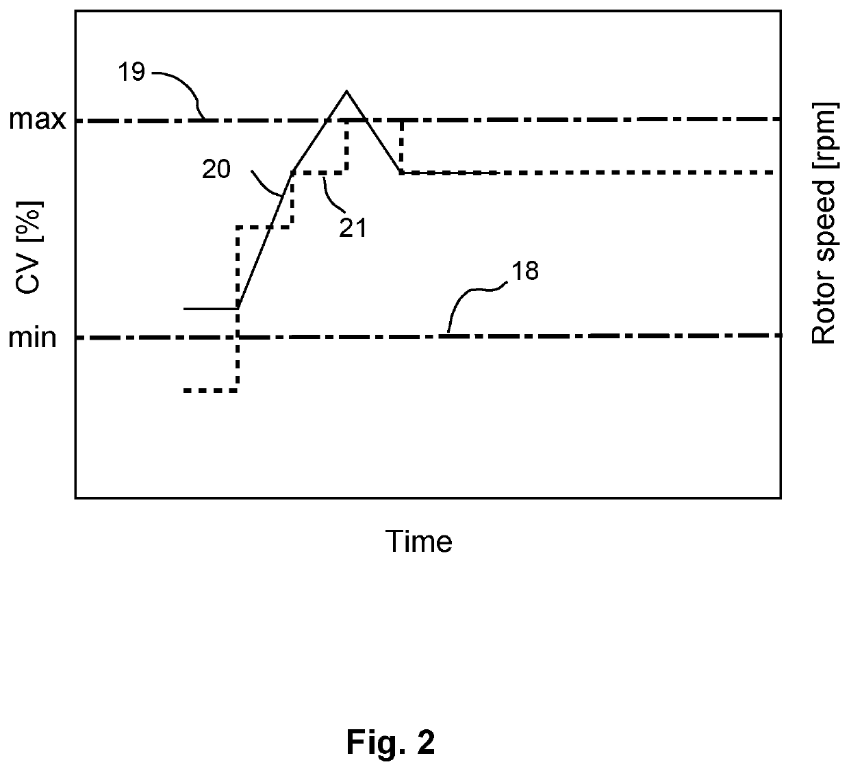 Optimization of the operation of a spinning machine